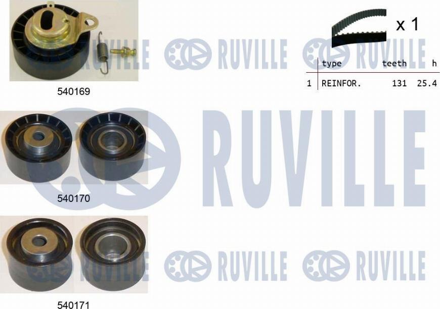 Ruville 550015 - Комплект зубчатого ремня ГРМ omsk.autopolka.ru