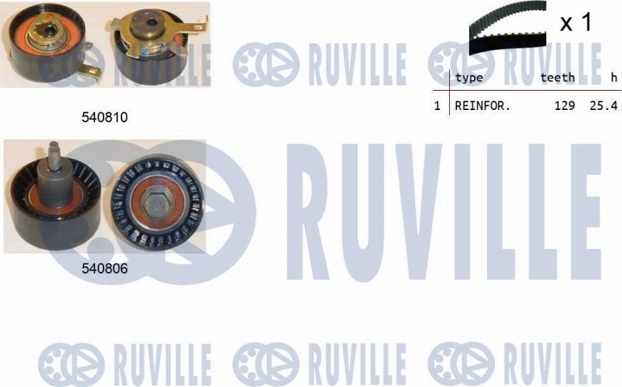 Ruville 550233 - Комплект зубчатого ремня ГРМ omsk.autopolka.ru